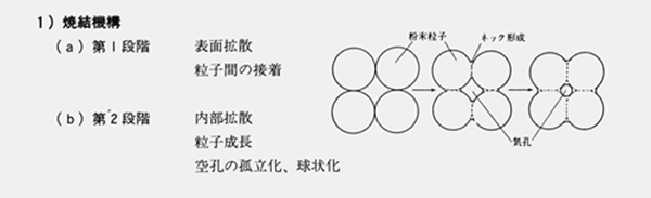 粉末冶金燒結機構 粉末冶金燒結機構