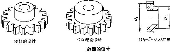 粉末冶金齒輪輪轂設(shè)計(jì) 粉末冶金齒輪輪轂設(shè)計(jì)