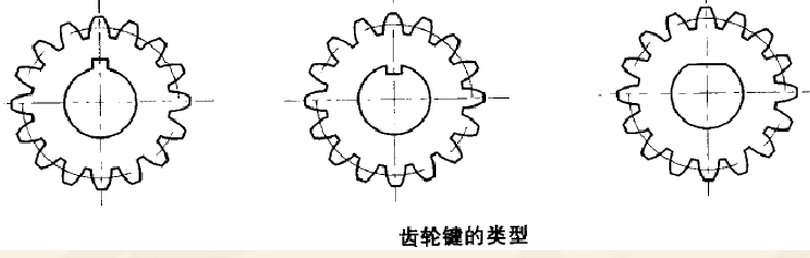 粉末冶金齒輪鍵槽的設(shè)計(jì) 粉末冶金齒輪鍵槽的設(shè)計(jì)
